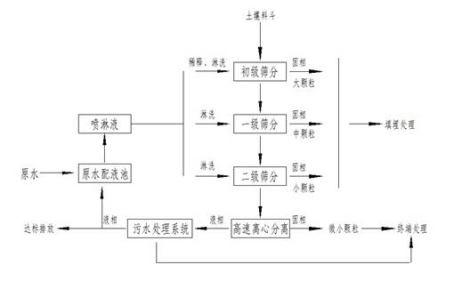 淋洗系統.jpg